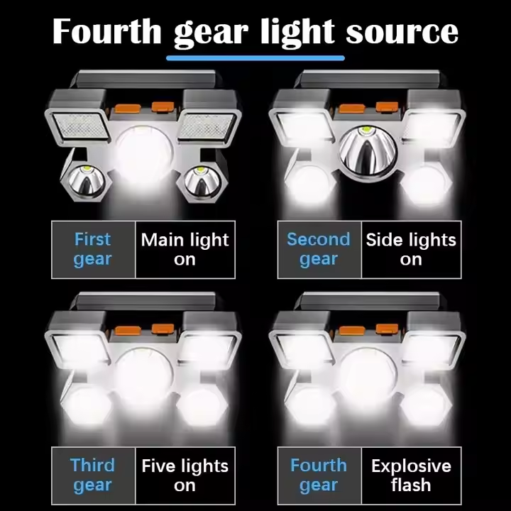 ポータブル高ルーメン超高輝度防水USB充電式COBヘッドライ - Headlamp Tactical Bright のレビューと価格